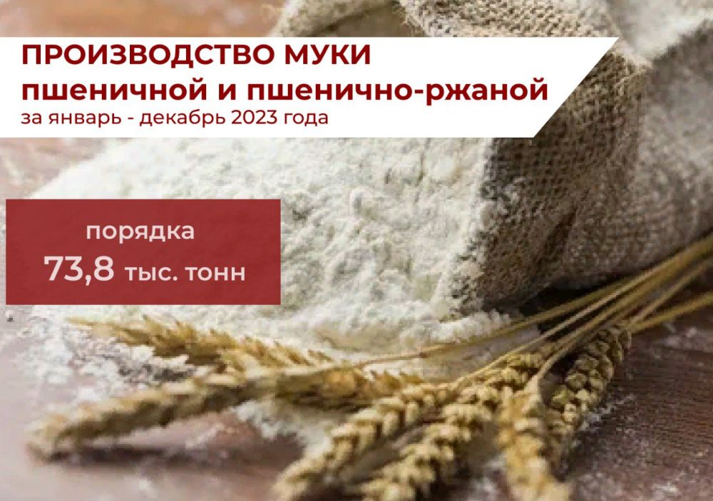 � ��� �� 2023 ���� ����������� ���� ��������� � �������� ������ - ������� 73,8 ���. ����, � ��� �����: