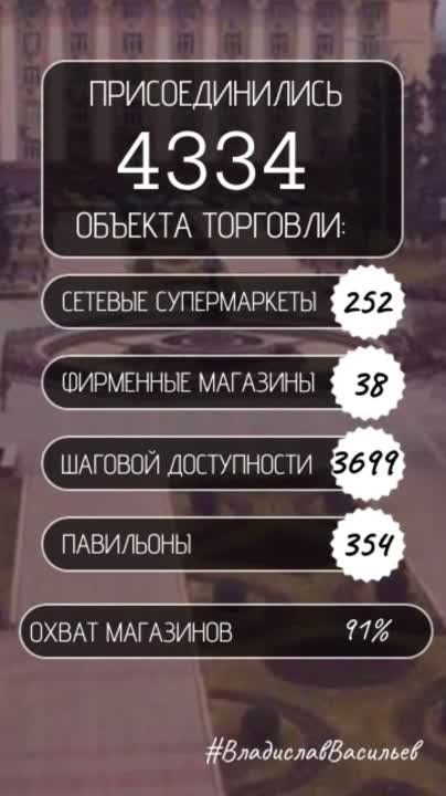 Соглашение о стабилизации цен подписали 91% магазинов Республики