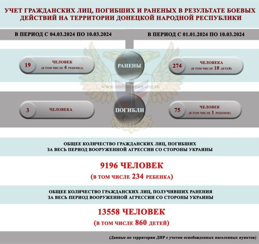 ��� ������ ������ �������, ��� 19, ����� ��� ������ �������, �������� ������� � ��� � 4 �� 10 ����� ��-�� �������� ���������� �����, �������� ������� ���������� ���������� ����� ���������