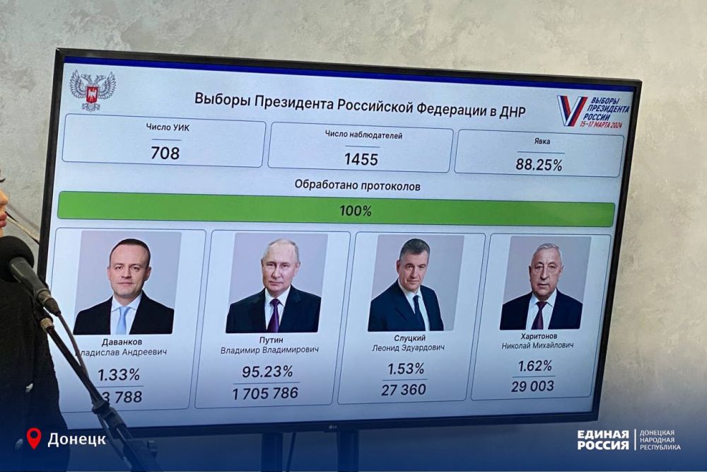 ���� �� ������� ���������� ������ �� ������ ��������� 100% ���������� � ��� � 88,25%