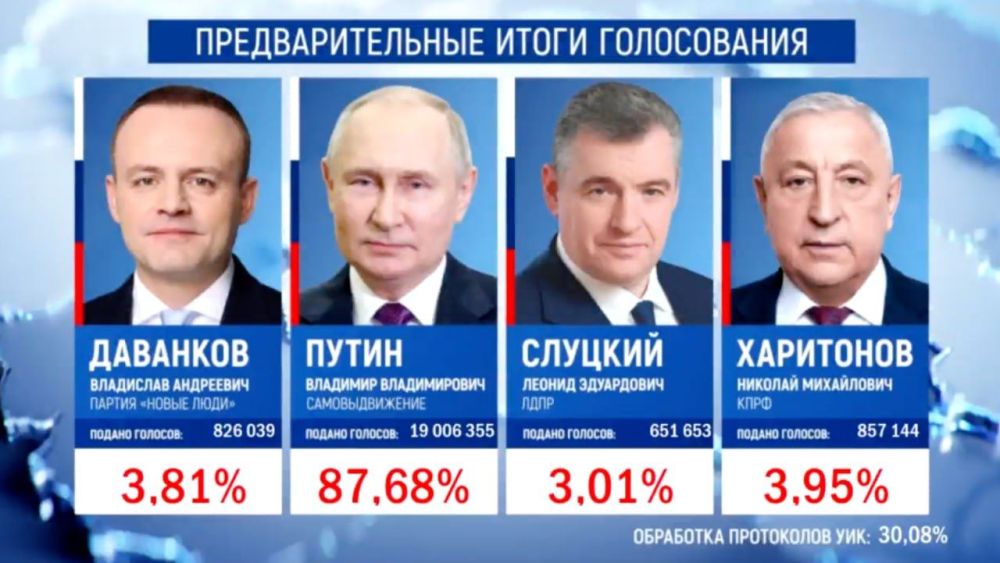 �������� ����� ������� � ����� �������� ������, ��� ��� ���������� 100% ����������
