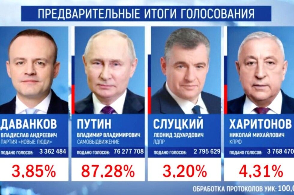 ��� ������ ��������� 100% ���������� � ������������� �������� �� ������� ����������