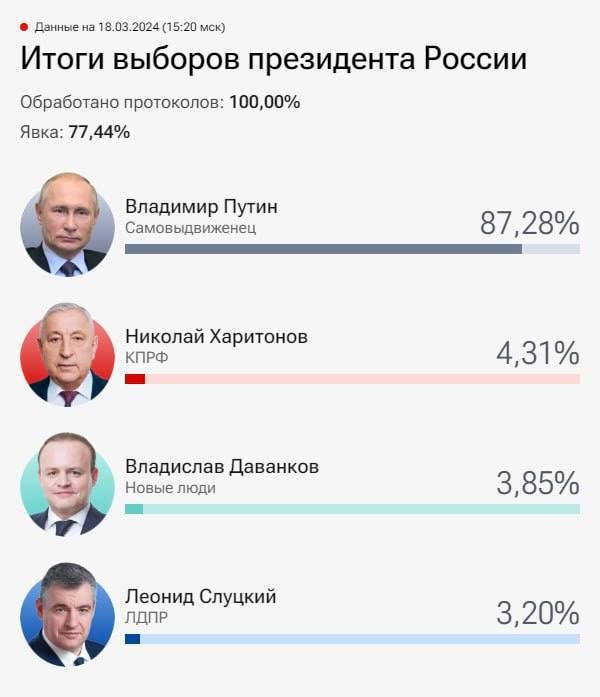100% ���������� �� ������� ���������� �� ����������