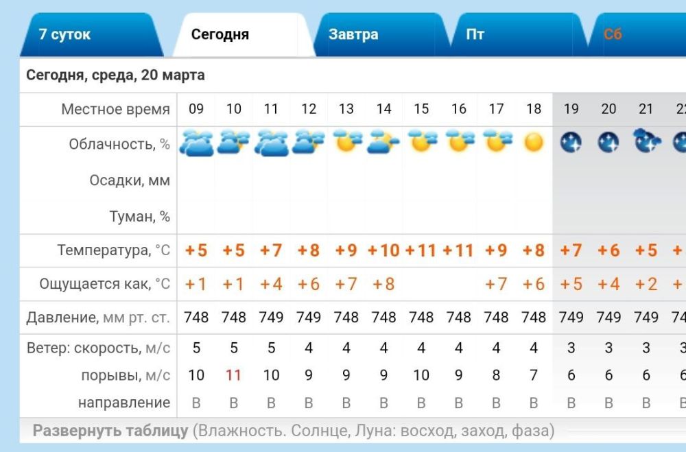 ������ � �����������. ������� ��������� +5..+11 �C, ��� �������, ������ �����
