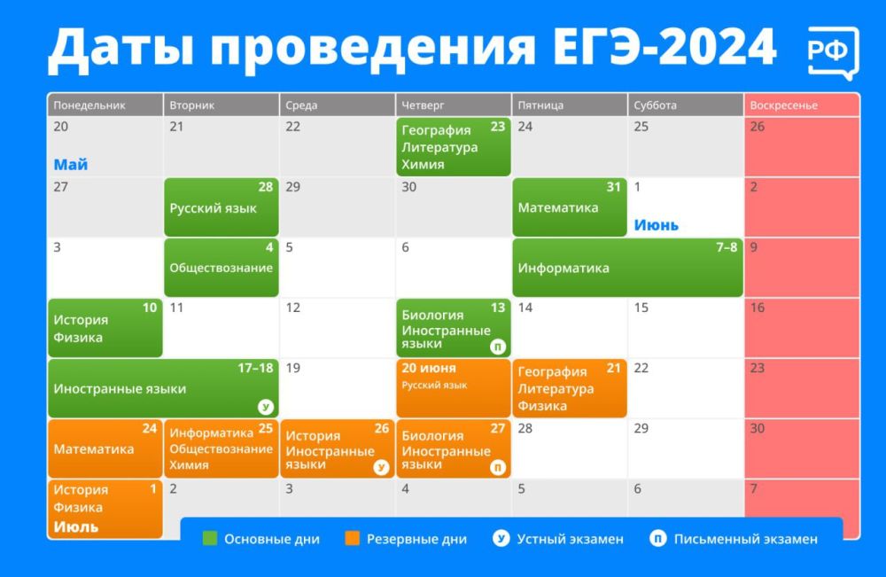 ������� ������� ��������� ������ ����� ���: ������ ������� ��������� � ����������