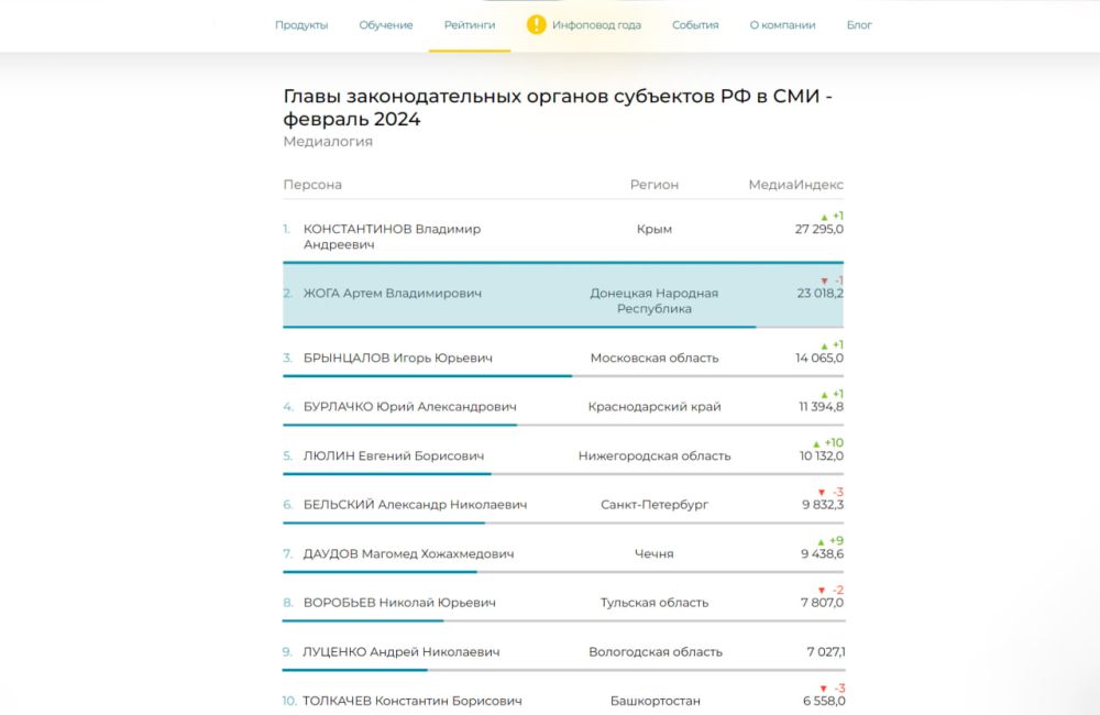 ����� ���� �� ������ ����� � ������������� ���� 89 ����������� ��������� ������