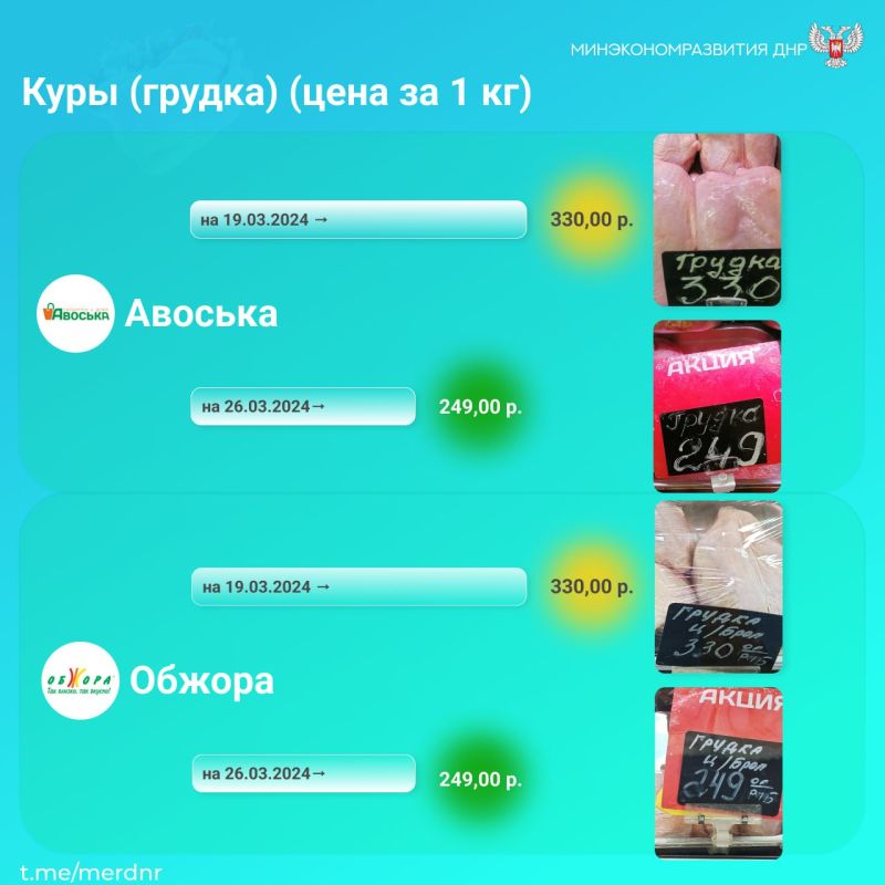 #�����������. ������� ���������� � �������� ����� ����������: �������, ������, ������, �����, ���. �������� ���� �� ���� � �� �� �������� � �������� � ������