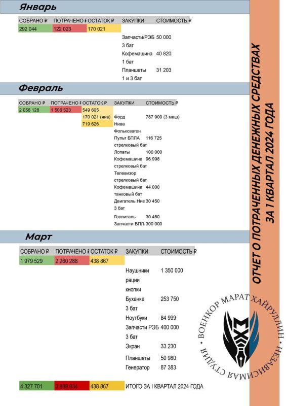 ����� ���������: ������, �� ���������� ���� ������� �� ����� ����� ��������� ������ ���������� ����������� �������: