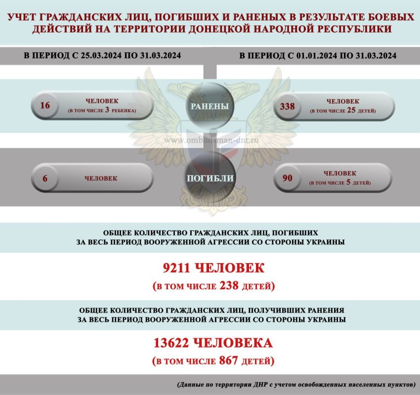 ����� ������ ������� �������, ��� 16, � ��� ����� ��� �������, �������� ������� � ��� � 25 �� 31 ����� ��-�� �������� ���������� �����, �������� ������� ���������� ���������� ����� ���������