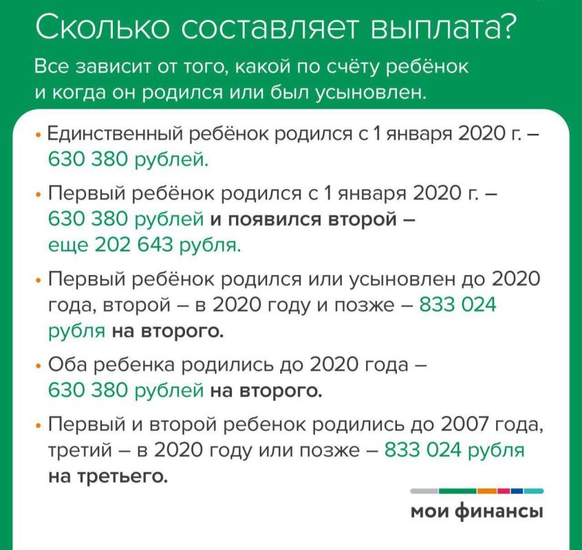 ������ ������� �� ������������ �������� � 2024 ����
