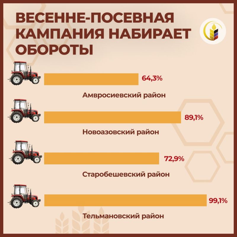 � ������� ���������� �������-�������� �������� ������ �������� � ������������ ������� �������� � ����������