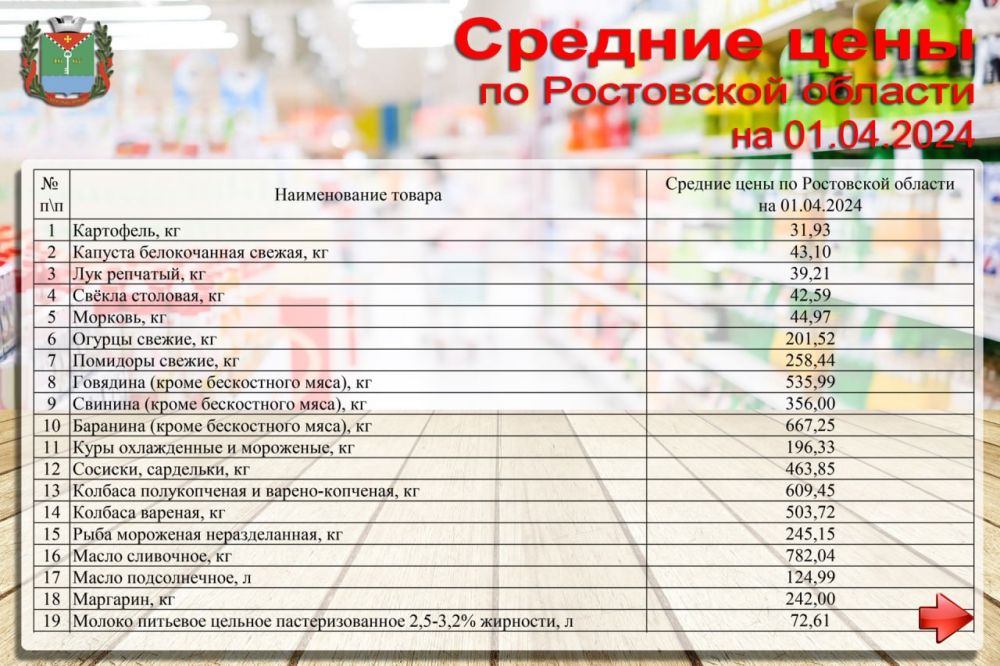 ������� ���� �� ���������� ������� �� 01.04.2024