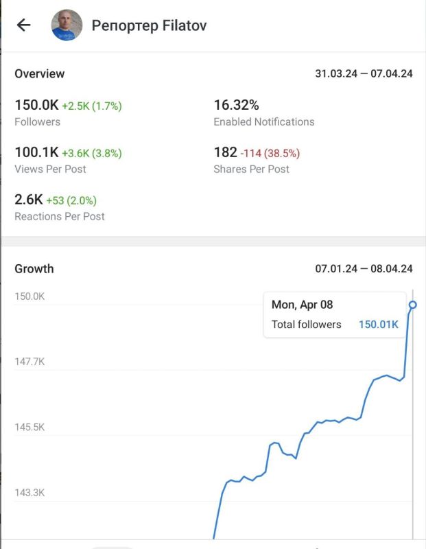 ������ �������: ���� ����� �� ����������)) ��������)