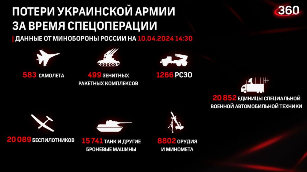 ������� �� ������ �������� ���������� ������: