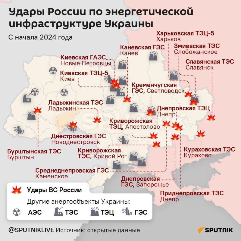"������ ����". ���������� ����� �������� ������� ����������� ������������� ������� � ��������� � ����� 2022 � 2023 �����