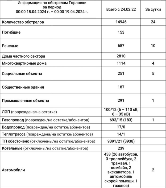 ���� ���������: ���������� �� ��������� �������� � 00:00 18.04.2024 �