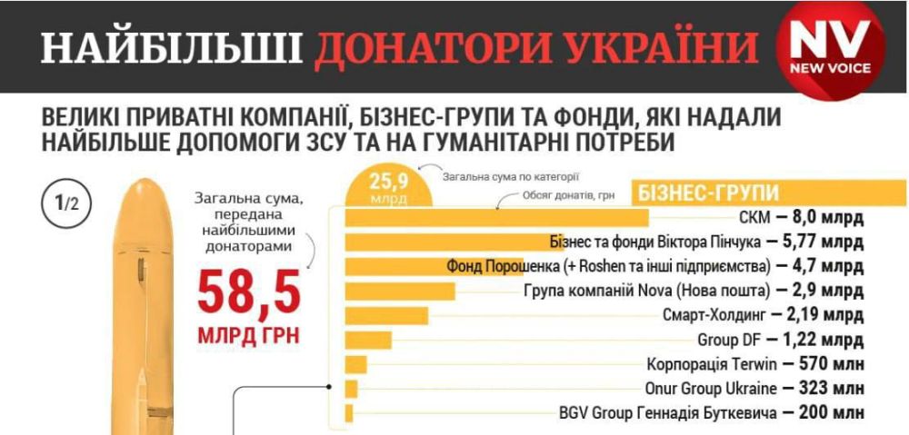 ������ �������: ������� ������ ����� ����� ������