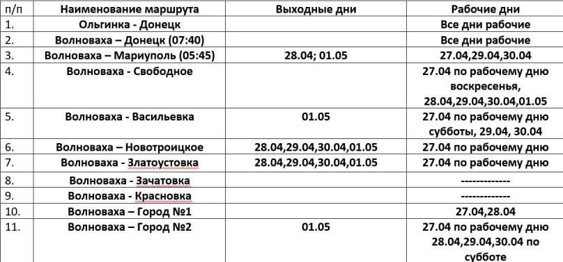 ������ �������� ��������� � ����������� � �������� ��� � 27.04.2024 �� 01.05.2024