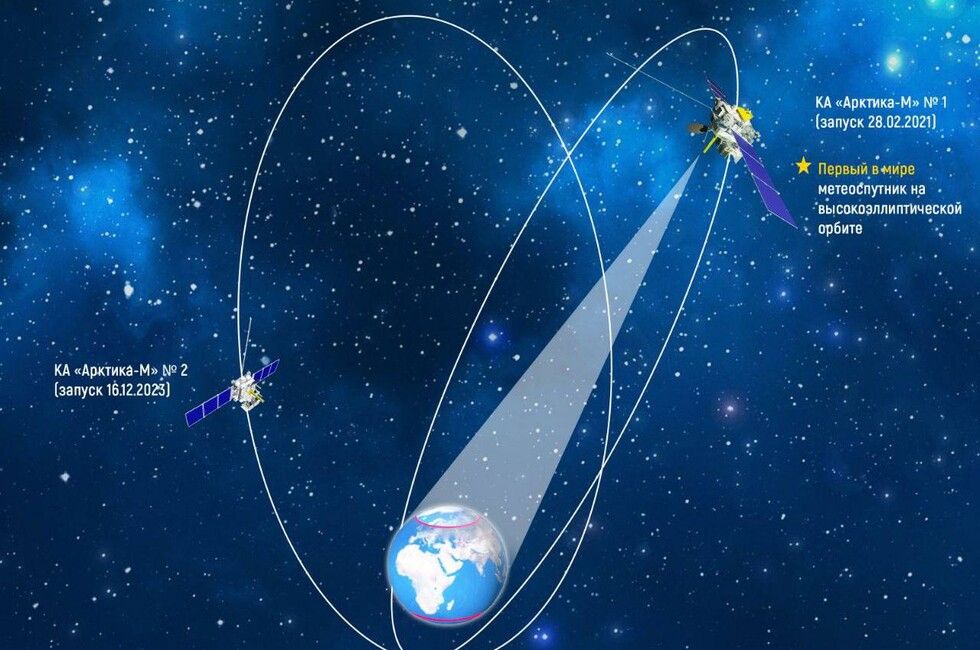 ������ ������� ������ � ���� ����������� ������� ��� ������������ ���������� �� ��������