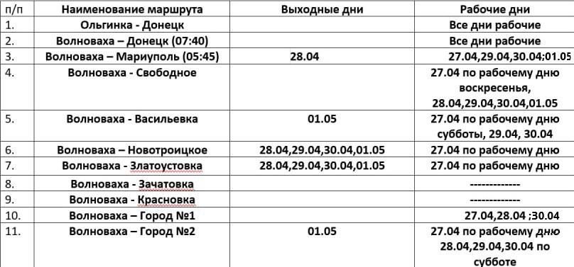 ������ �������� ��������� � ����������� � �������� ��� � 27.04.2024 �� 01.05.2024
