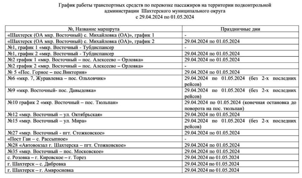 ��������� �����: ������ ������ ������������ ������� � 29.04.2024 �� 01.05.2024