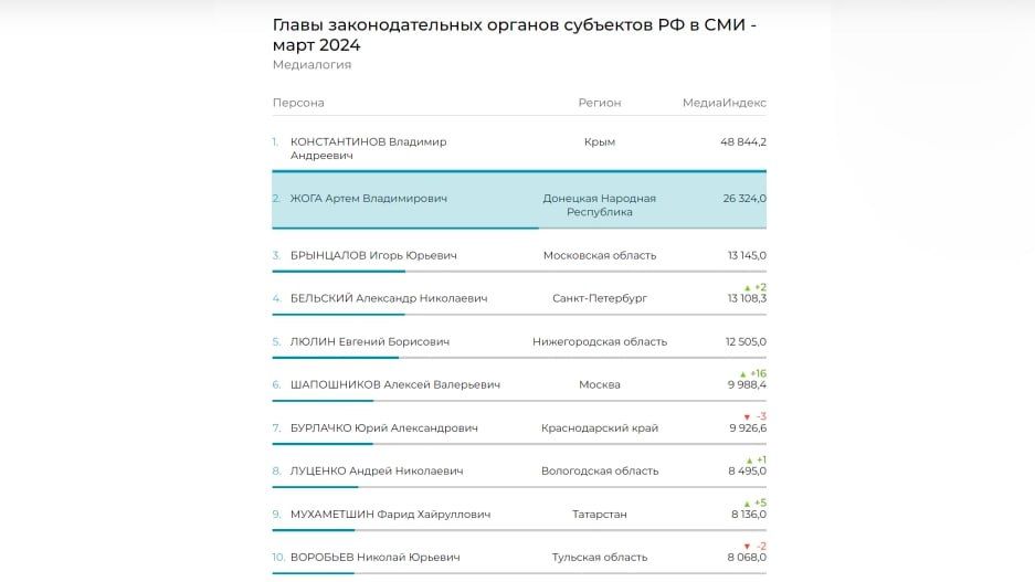 ������������ ��������� ������ �������� �������� ���������� ����� ���� � ����� 2024 ���� ����� ������ ����� � ������������� ���� ��������������� ������� ��������� ���������� ��������� �� ������ ������� �������� ������������