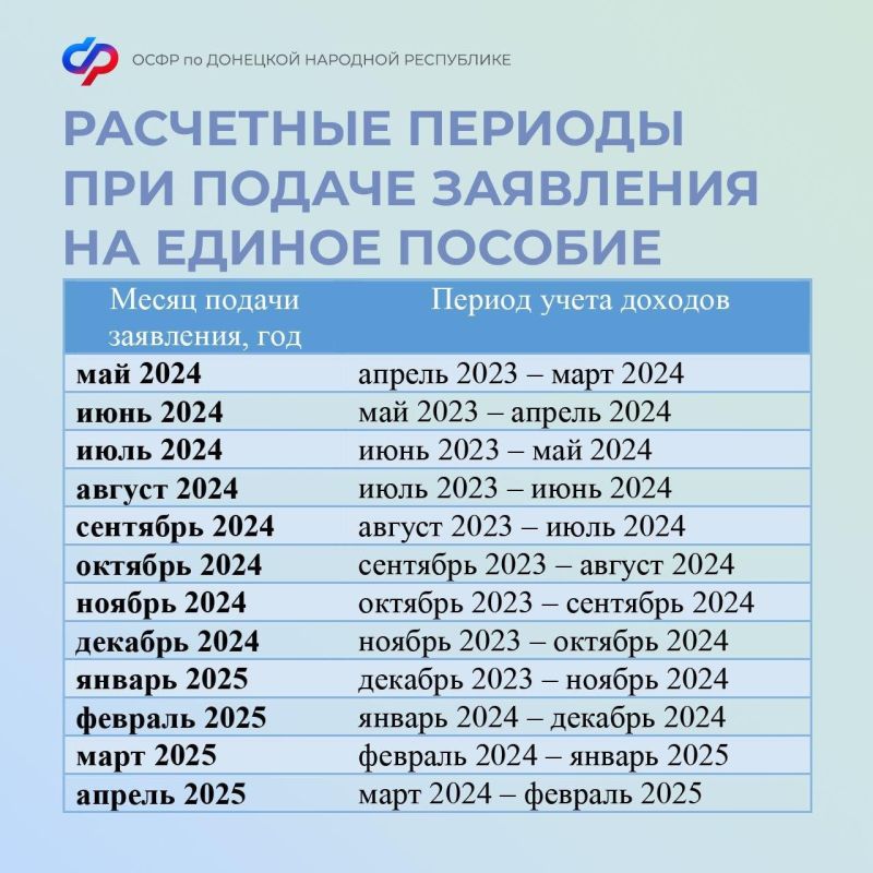 �� ����� ������ ��������� ������ ����� ��� ���������� ������� �������?