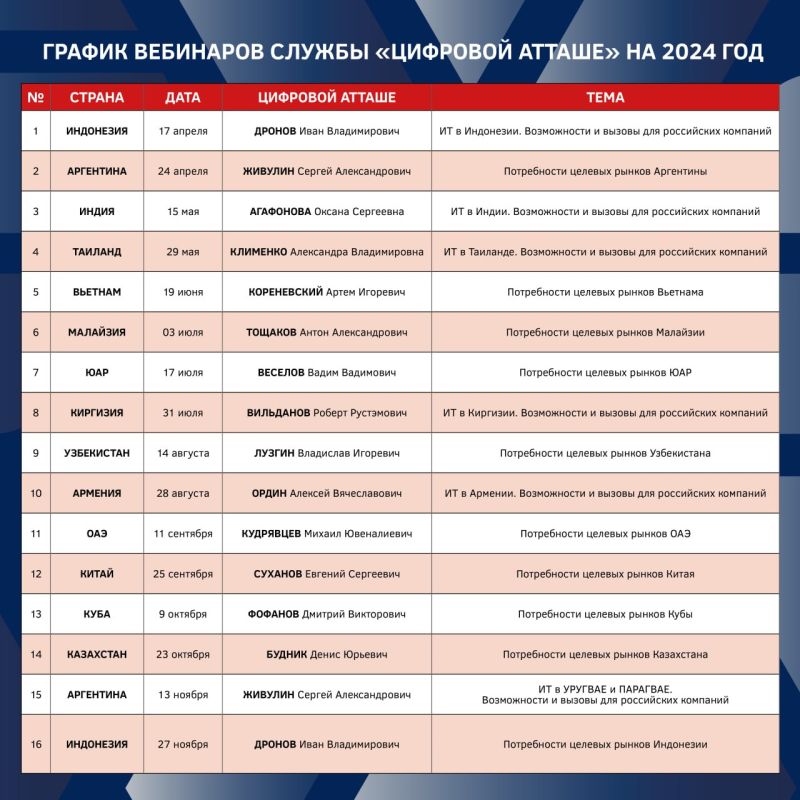 ��������� ������ ��������� ��������� ������ � 2024 ����