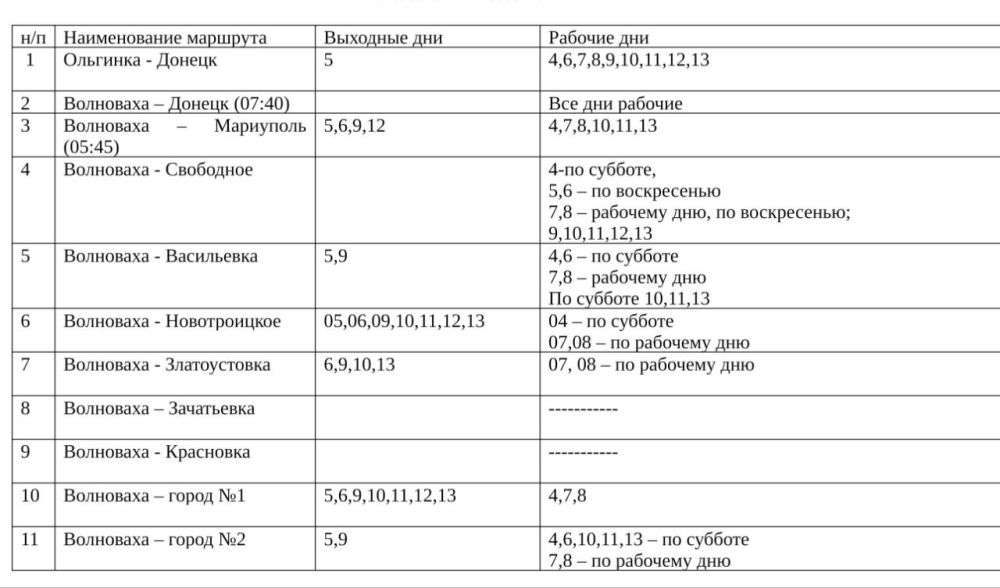������ �������� ��������� � ����������� � �������� ��� � 04.04.2024 �� 13.05.2024