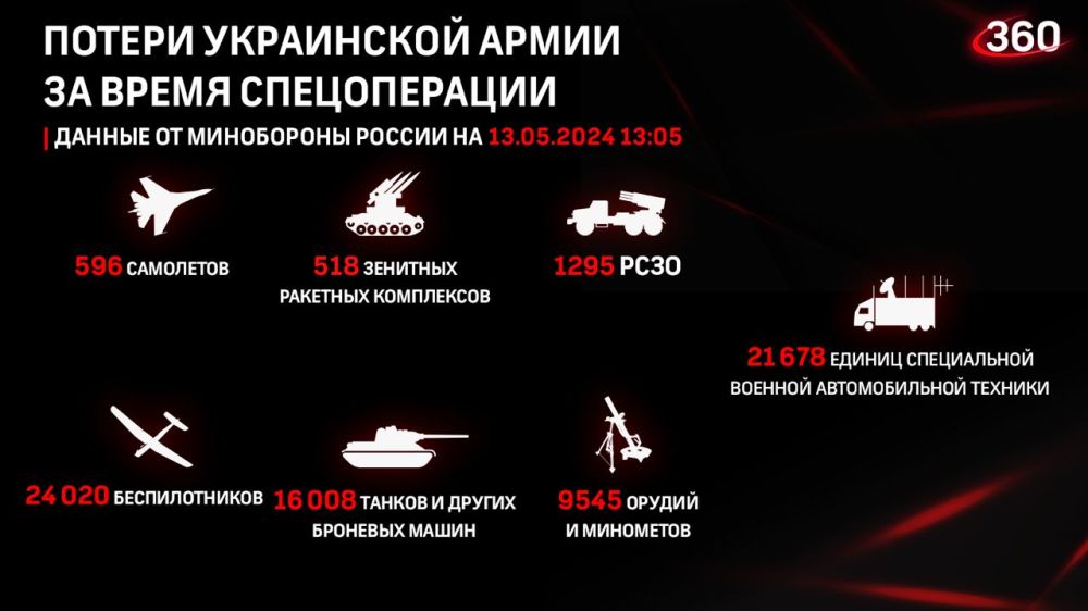 ������� �� ������ �������� ���������� ��: