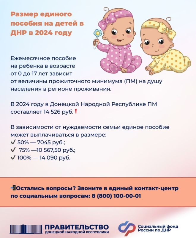 ������ ������� ������� �� ����� � ��� � 2024 ����