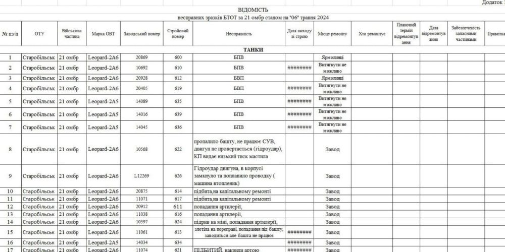 Борис Рожин: Интересные документы от Джокера ДНР о потерях ВСУ в технике образца НАТО на примере одной бригады