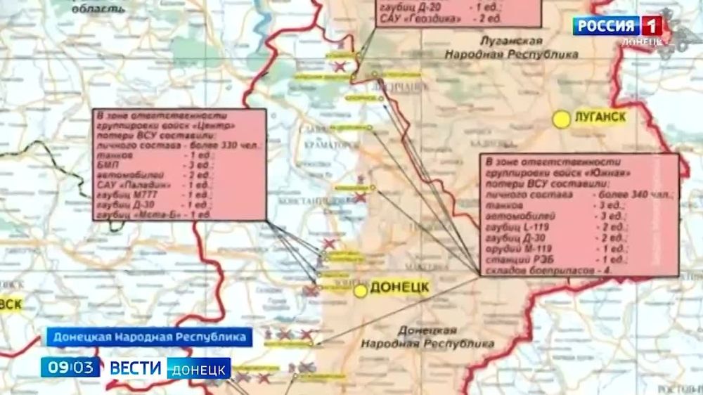 ����������� ���������� � �������� �������� ����������