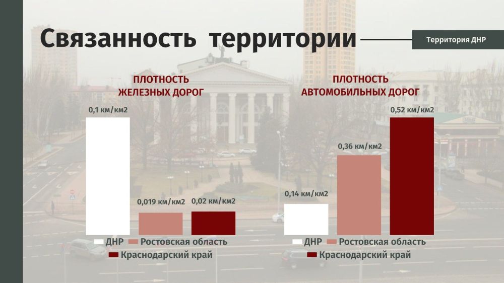 ��������� ��������: ���������� ���. ����������� ����������