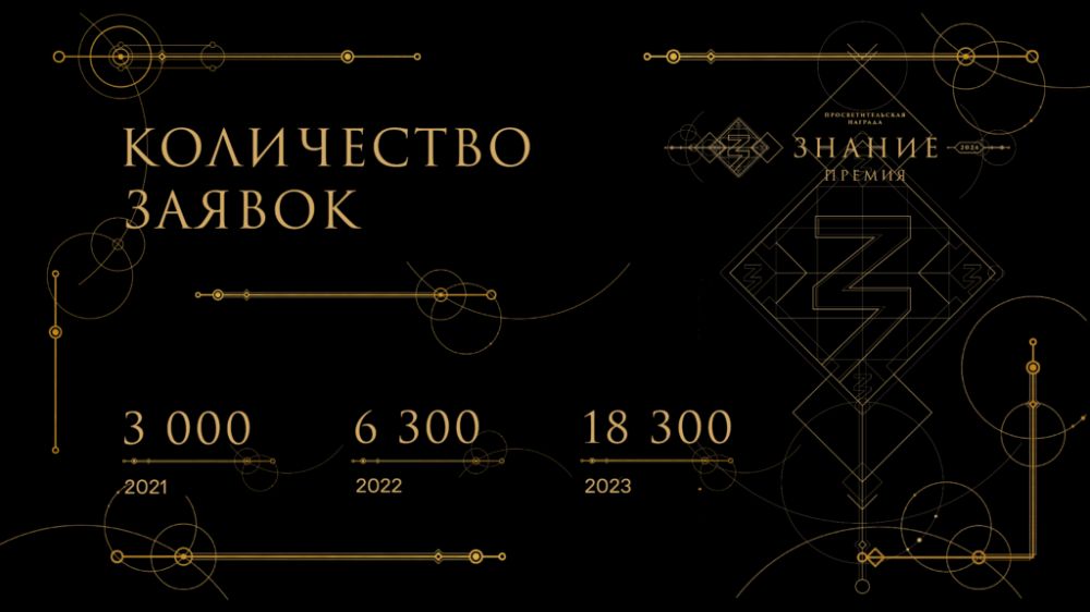 ������������� �������� �������� ���������� ���������� ����� ����������� ������.������ � 2024