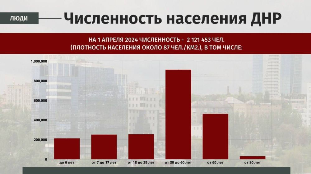 ��������� ��������: ����. ����������� ���������