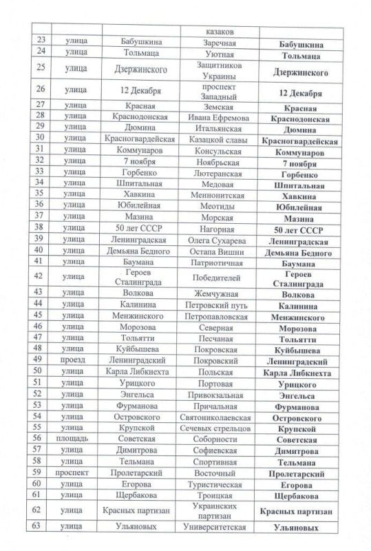 ������ ������: � ������� ��������� ���������������� ����� ��������, ����������, ������ � ��������, � � ���� ������ ������