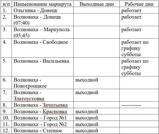 ������ �������� ��������� � ����������� � �������� ��� 12.06.2024