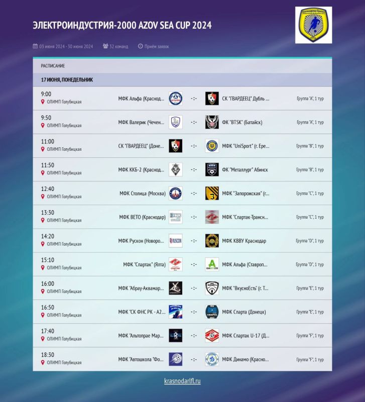 ���� ��������: ��� ������� �� "��������" � ��� "�������" ������� ������ ����� � Azov Sea Cup!