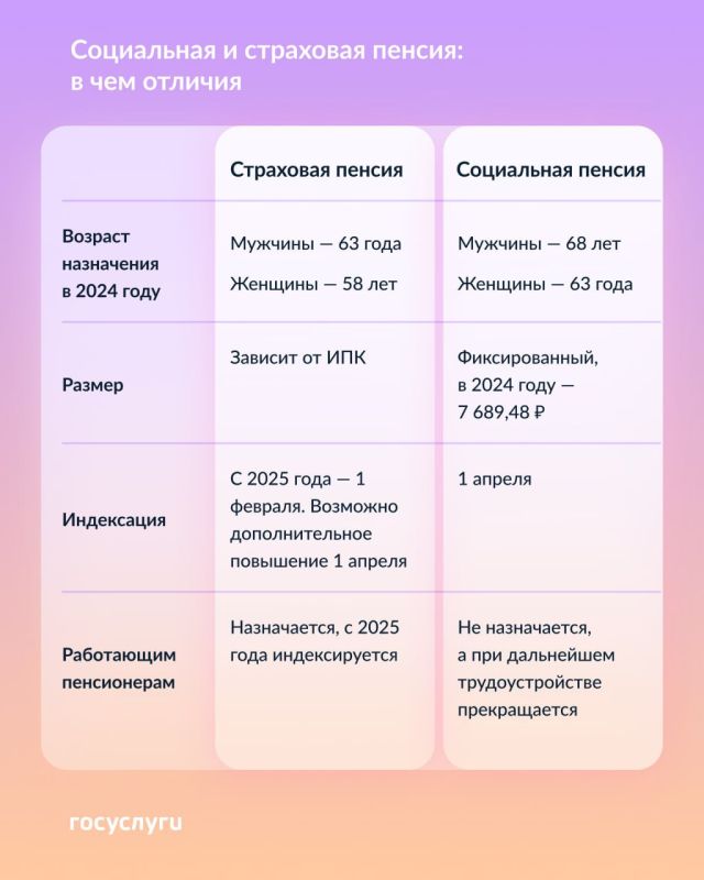 ��������� ��������: �� ������ � ���: ������ ���� ������