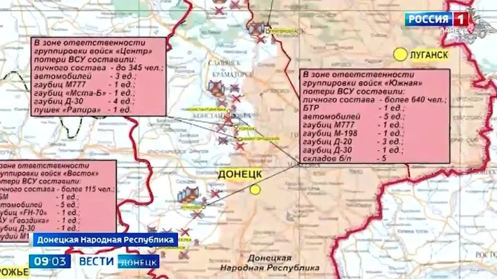 ���������� � ���������� ������� ����������