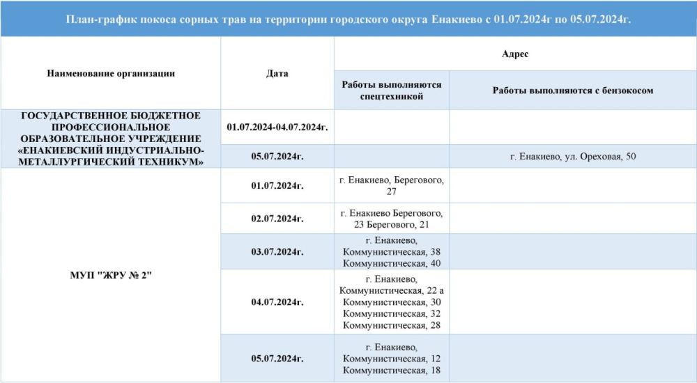 ��������� ������ �� ������ ������ ���� � 01 �� 05 ���� 2024 ����