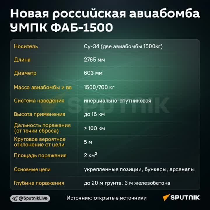 ���������� ��������� � ����������� ���-1500 � ���� ������� ����������� ������� ��� � ������ "�����" � ������ ����� ��