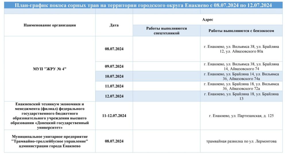 ��������� ������ �� ������ ������ ���� � 08 �� 12 ���� 2024 ����