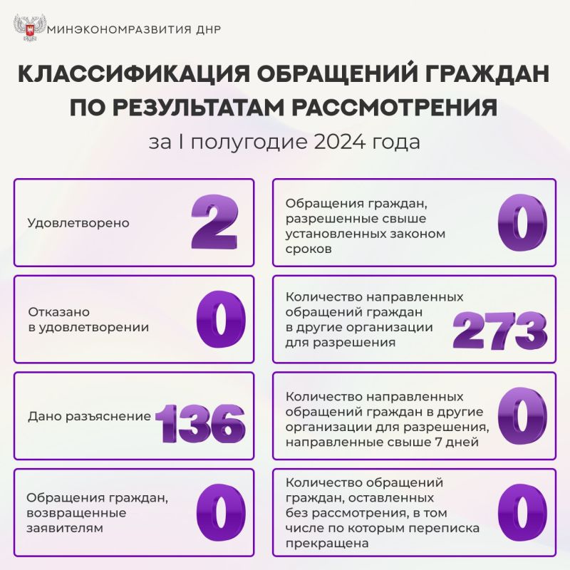 #�����. ������� ����� ������ � ����������� ������� �� I ��������� 2024 ����