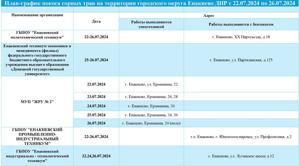 ��������� ������ �� ������ ������ ���� � 22 �� 26 ���� 2024 ����