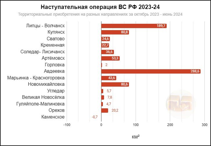 ����� �����: ��������������� �������� �� �� � ������-���� 2024 ���� �� ��������� "���������� �������"