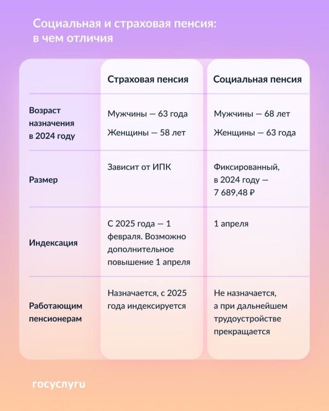� ��� ������� ����� ��������� � ���������� �������?
