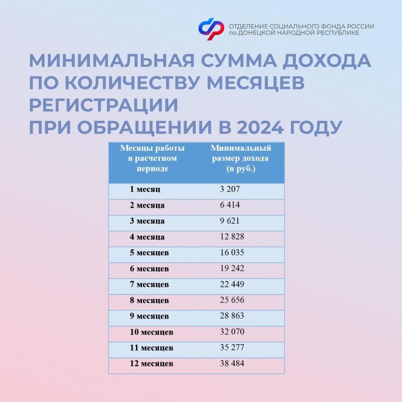 ��������� ��������: ��� ����� ������ ����������� �������� ����� �������� ������ ������� � ���?