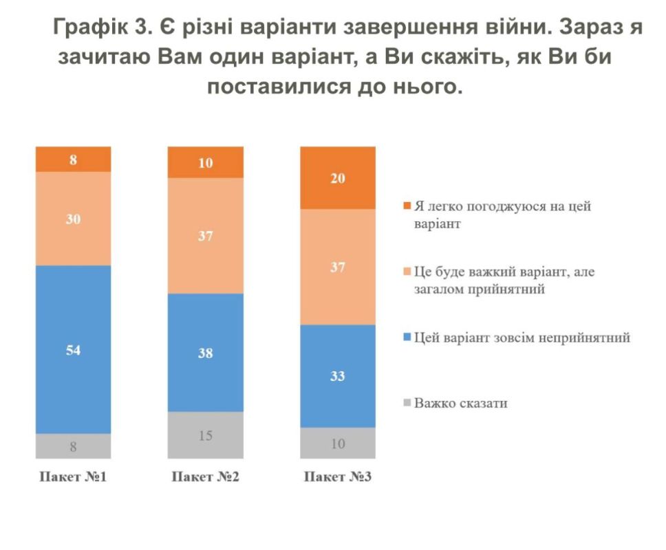 ���� ����: ��������� ������� ������� ������ ���������� � �������� ��� �������������� ���������, ������ ������� ������� ��� ����� �� ������������ ������ ��� ���������� ����������� ����